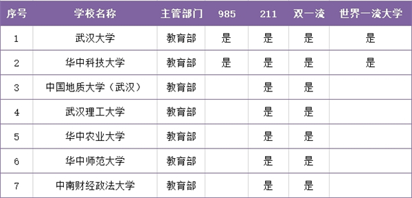 武汉211排名01.jpg