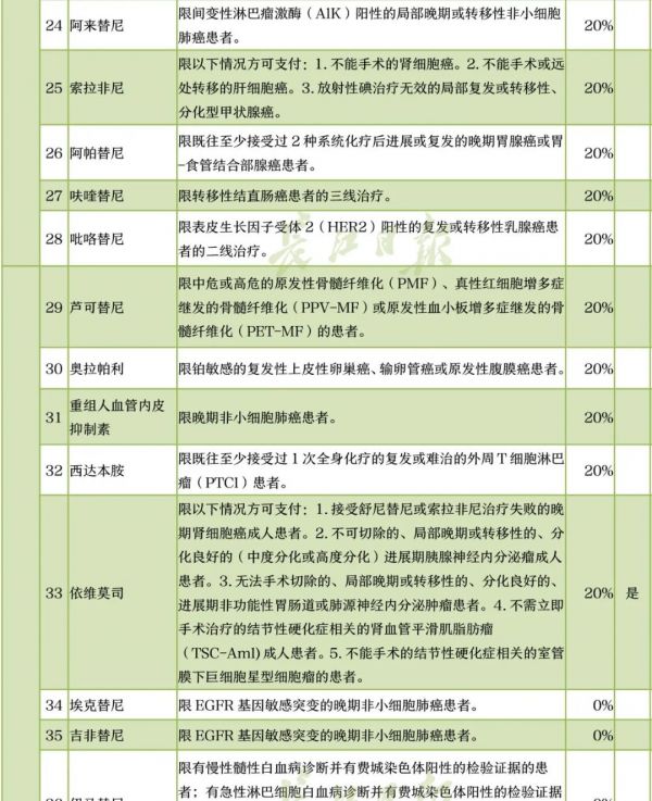 点击查看高清原图