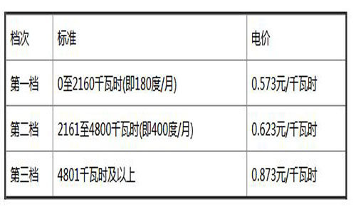 武汉电费价格