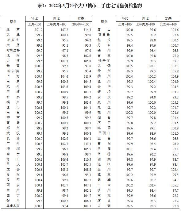 图自国家统计局网站