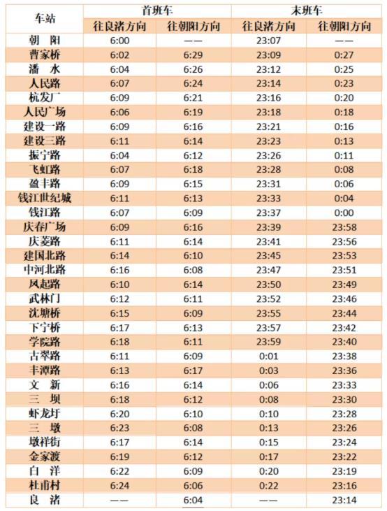 杭州地铁春节运营时间2021 没有健康码可以坐地铁吗