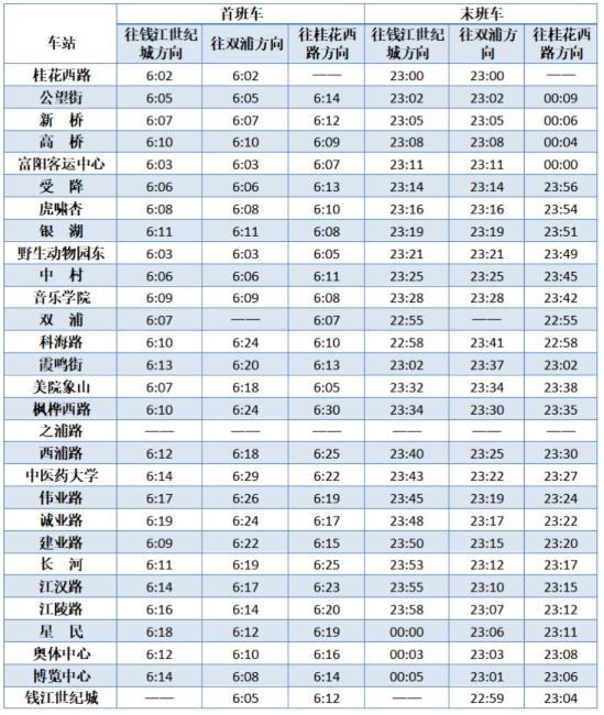 杭州地铁春节运营时间2021 没有健康码可以坐地铁吗