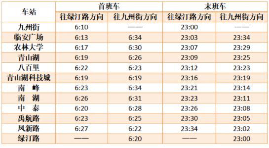 杭州地铁春节运营时间2021 没有健康码可以坐地铁吗