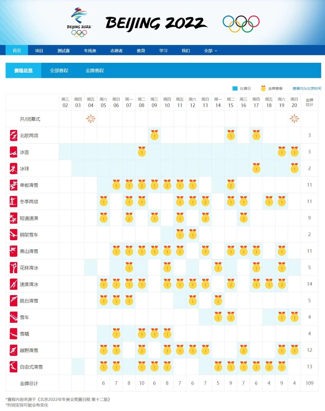 北京冬奥会奖牌数量月历