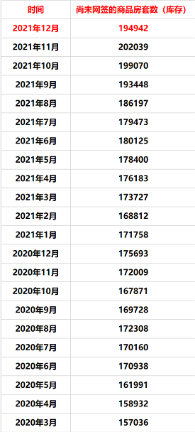 武汉2021年新房成交数据