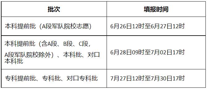 2022年河北高考志愿填报时间,河北什么时候填报志愿2022